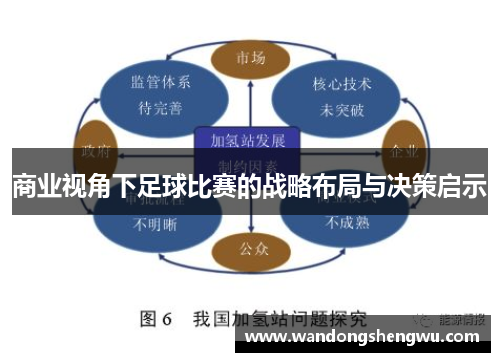 商业视角下足球比赛的战略布局与决策启示